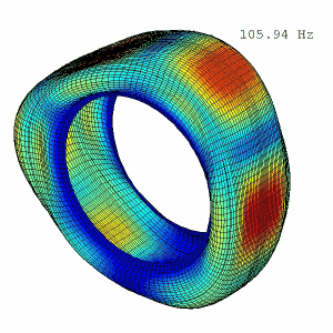 我们为什么要做虚拟路谱激励的整车路躁仿真？的图3