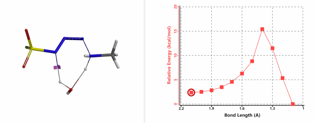 QM魔法小课堂24—应用QM研究叠氮转移反应的机理 第6张