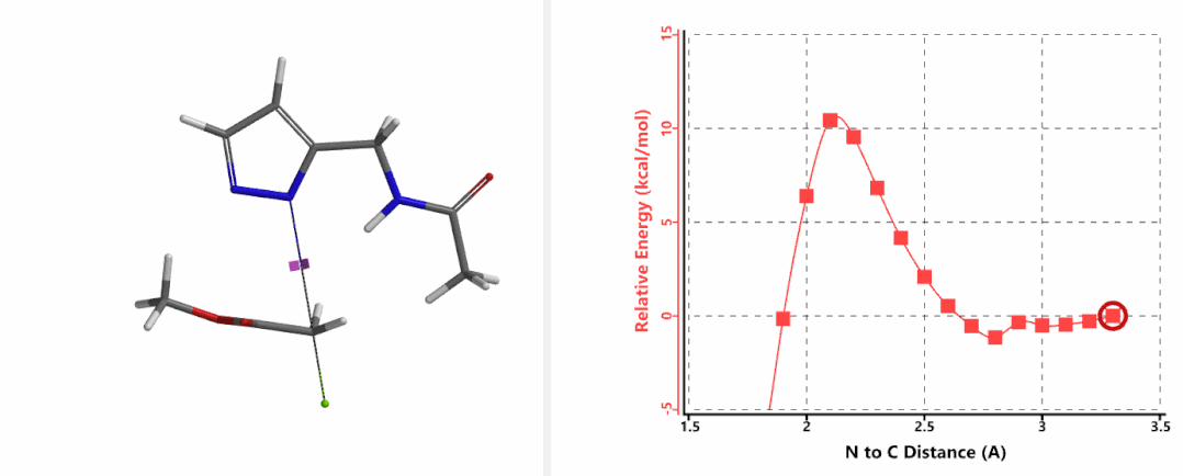 QM魔法小课堂26—利用活化能计算预测吡唑氮烷基化区域选择性的进阶考察 第9张