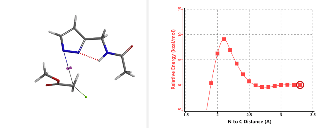 QM魔法小课堂26—利用活化能计算预测吡唑氮烷基化区域选择性的进阶考察 第8张