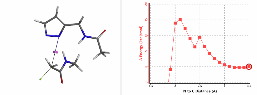 QM魔法小课堂26—利用活化能计算预测吡唑氮烷基化区域选择性的进阶考察 第4张