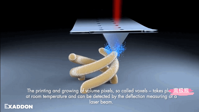 南极熊盘点：这20项3D打印技术很烧钱，中国几乎空白的图20