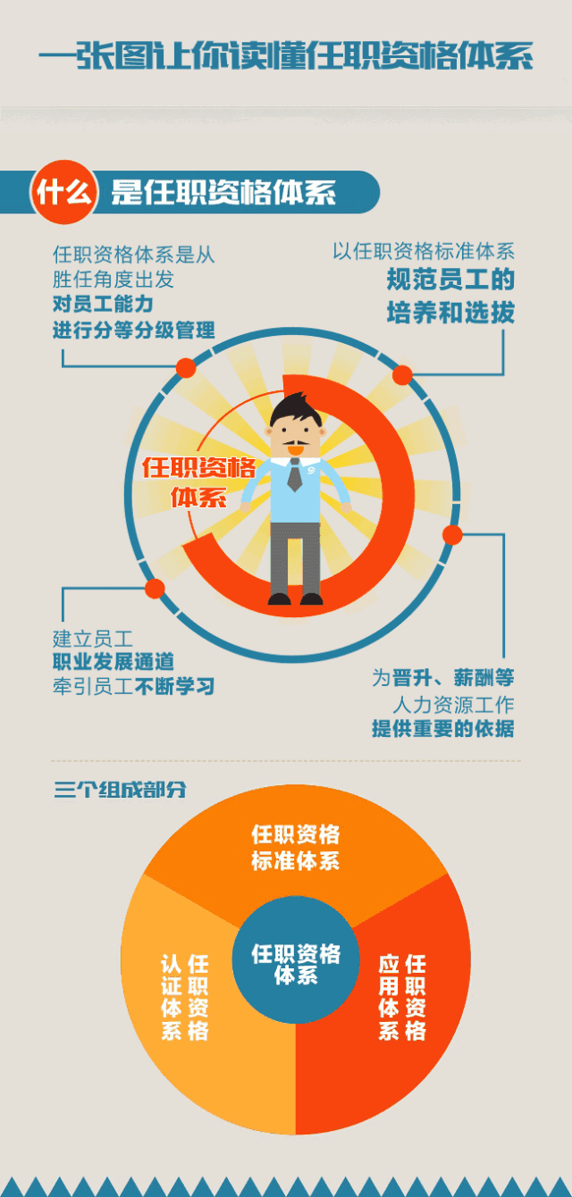 任职资格体系,一张图让你搞清楚