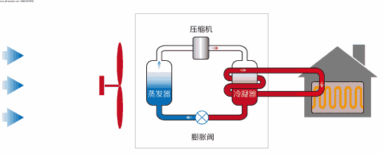 鲲速暖通科普之几张动图带你看懂空气能热泵
