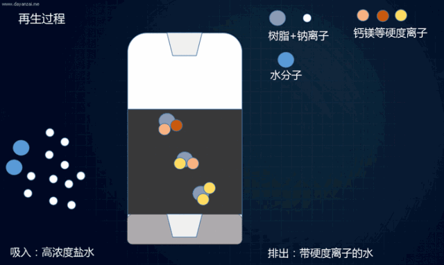 地暖，热水，空调，热泵如何有效防止和处理水垢