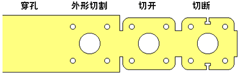 設(shè)計師不得不知的沖壓工藝，動圖秒懂~的圖2