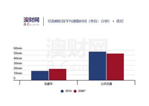 澳洲迎来关键决期，未来三十年该如何取舍？ - 3