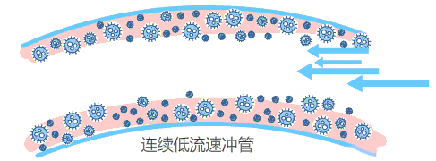 冲洗针怎么用视频解答「冲封管操作」常见的 4个问题，看完不纠结了（附操作视频）_https://www.jmylbn.com_新闻资讯_第4张