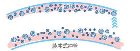 冲洗针怎么用视频解答「冲封管操作」常见的 4个问题，看完不纠结了（附操作视频）_https://www.jmylbn.com_新闻资讯_第6张