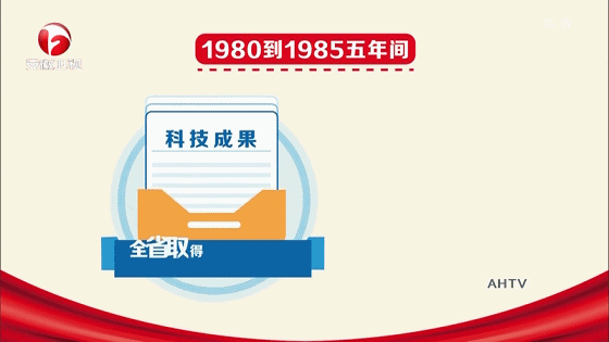 科技创新 点亮安徽