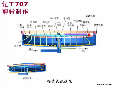 学到了吗（污水处理系统原理图）污水系统原理图，(图2)
