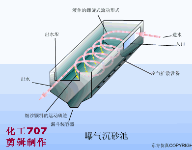 学到了吗（污水处理系统原理图）污水系统原理图，(图12)