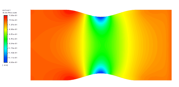 五十二、Fluent瞬态可压缩流动的图34