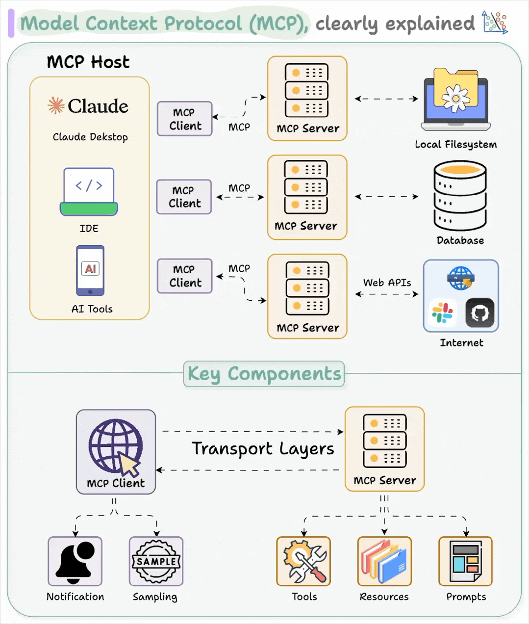 MCP动态挂载外部资源示意图