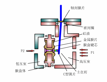 藥廠關鍵設備設施原理動畫解析的圖30