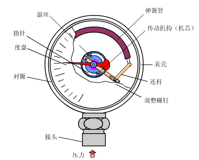 藥廠關鍵設備設施原理動畫解析的圖27