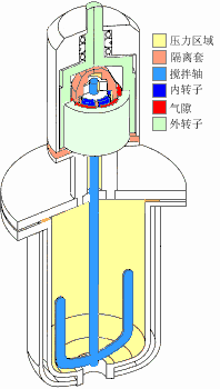 反应釜搅拌器的分类、选型与特点！的图5