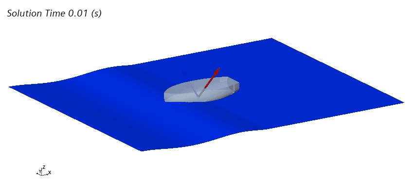 STAR CCM+实例下载｜波浪中的小船的图53