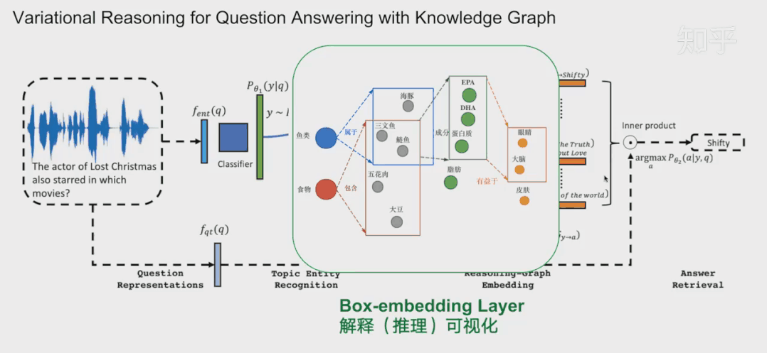當可解釋人工智能遇上知識圖譜的圖15