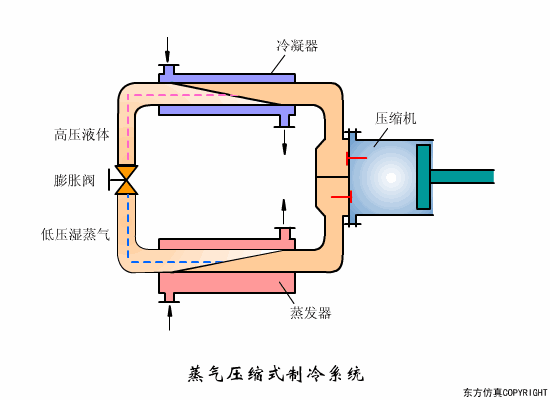 超級(jí)干貨，空氣源熱泵兩連供相關(guān)知識(shí)