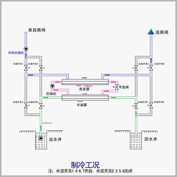 超級(jí)干貨，空氣源熱泵兩連供相關(guān)知識(shí)