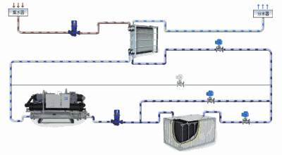超級(jí)干貨，空氣源熱泵兩連供相關(guān)知識(shí)