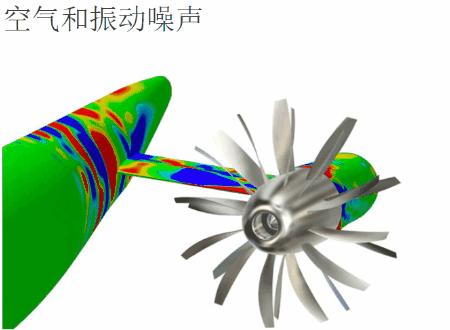 Cadence 计算流体力学（CFD）解决方案的图5