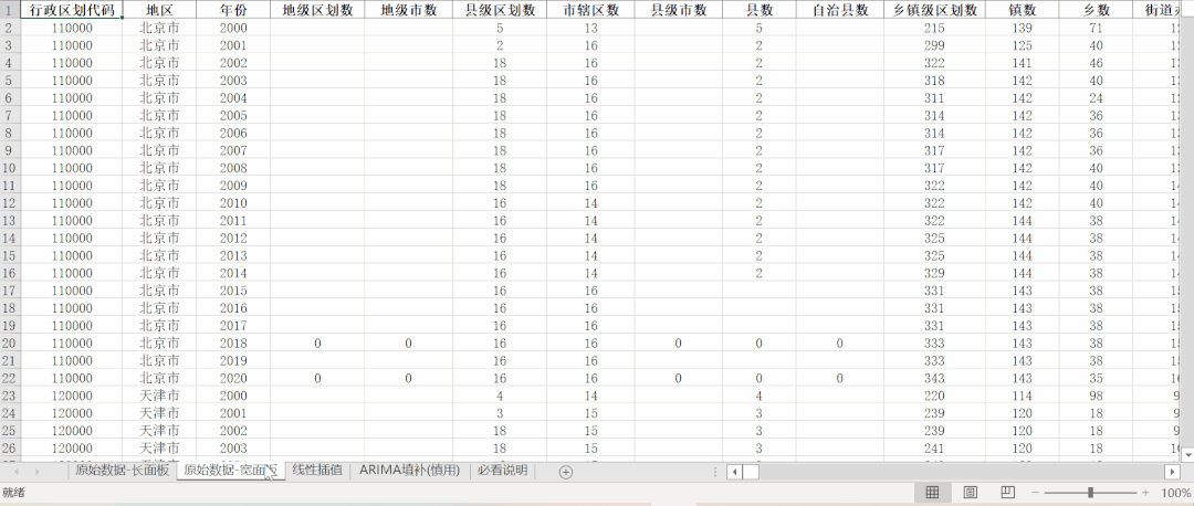 中国省级数据库-2981个指标面板数据