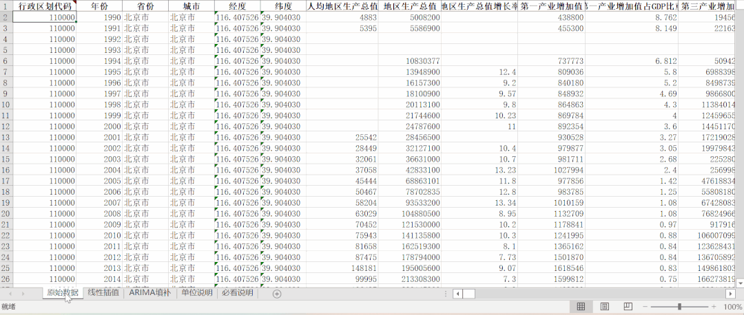 中国城市数据库3.0版-线性插值、ARIMA填补