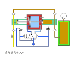 气体增压泵工作原理