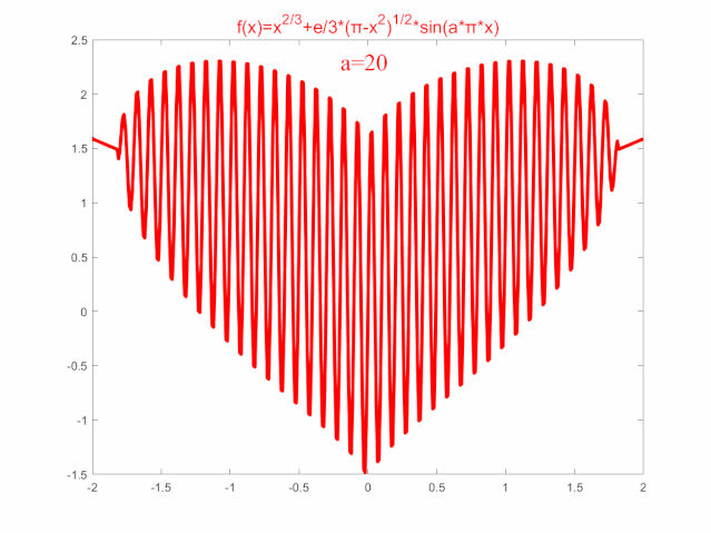 《隐秘的角落》：张东升老师，你的“心形线”画错了喔！教你Matlab画出高逼格图像！的图4
