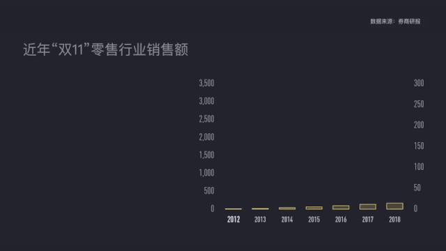 双11天猫769秒破500亿 马云在台下笑的合不拢嘴