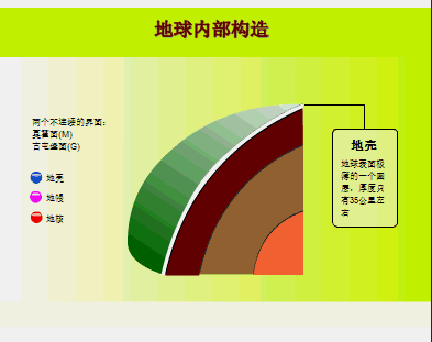 动图演示 | 地貌及地质构造的图3