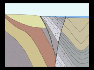 动图演示 | 地貌及地质构造的图41
