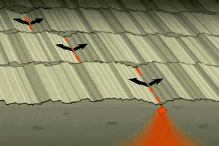 动图演示 | 地貌及地质构造的图27