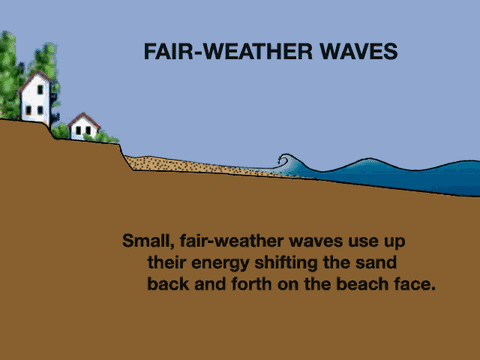 动图演示 | 地貌及地质构造的图35