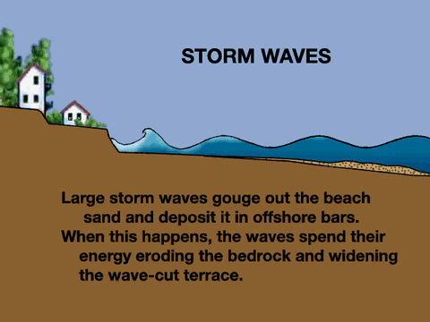 动图演示 | 地貌及地质构造的图36