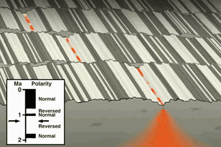 动图演示 | 地貌及地质构造的图30