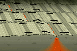 动图演示 | 地貌及地质构造的图28