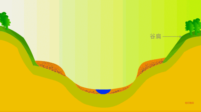 动图演示 | 地貌及地质构造的图15