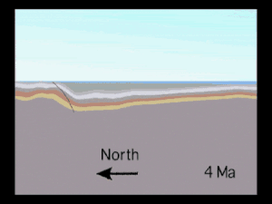 动图演示 | 地貌及地质构造的图43