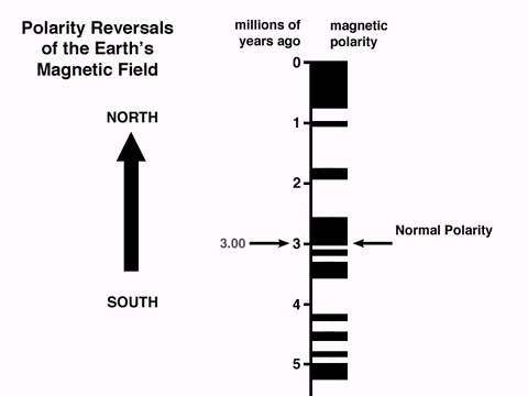 动图演示 | 地貌及地质构造的图29