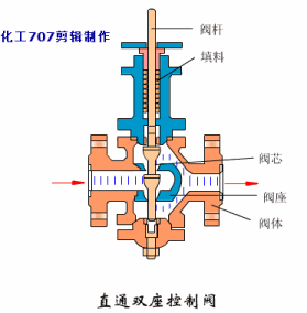 了解調節閥，從這些方面開始的圖5
