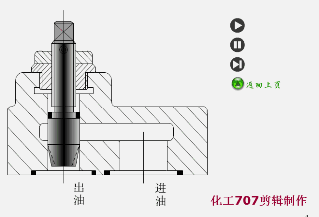叶片泵工作原理图叶片泵工作原理叶片式液压马达工作原理图液动换向阀