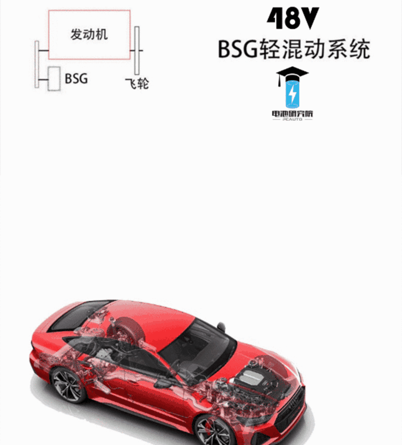 长文丨为何汽车需要48V电压系统？的图1