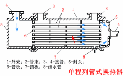 威海板式换热器