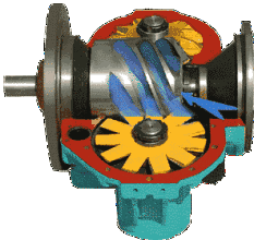 【机械原理】14张动图解说各种压缩机的结构原理，直观易懂的图6