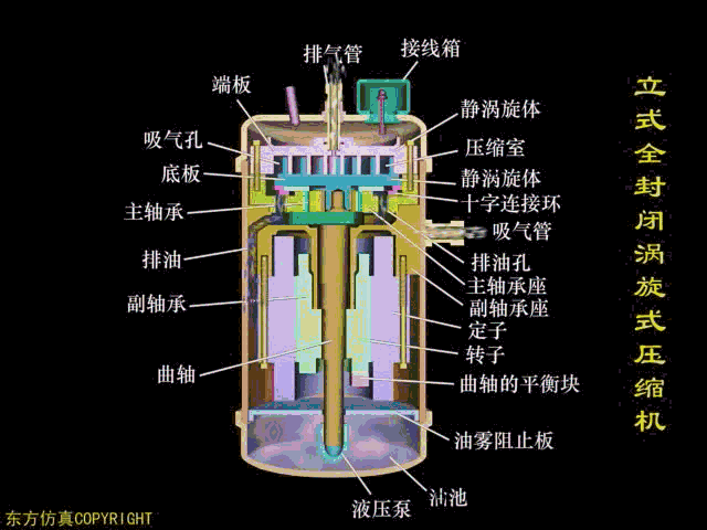 【机械原理】14张动图解说各种压缩机的结构原理，直观易懂的图15