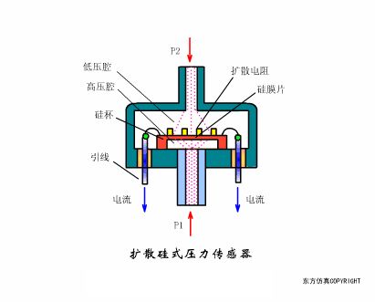 干貨｜40張動(dòng)圖看懂各種傳感器工作原理的圖6