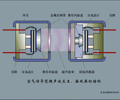 【电气知识】这是我见过最全的传感器工作原理动图，37张，张张经典！的图29